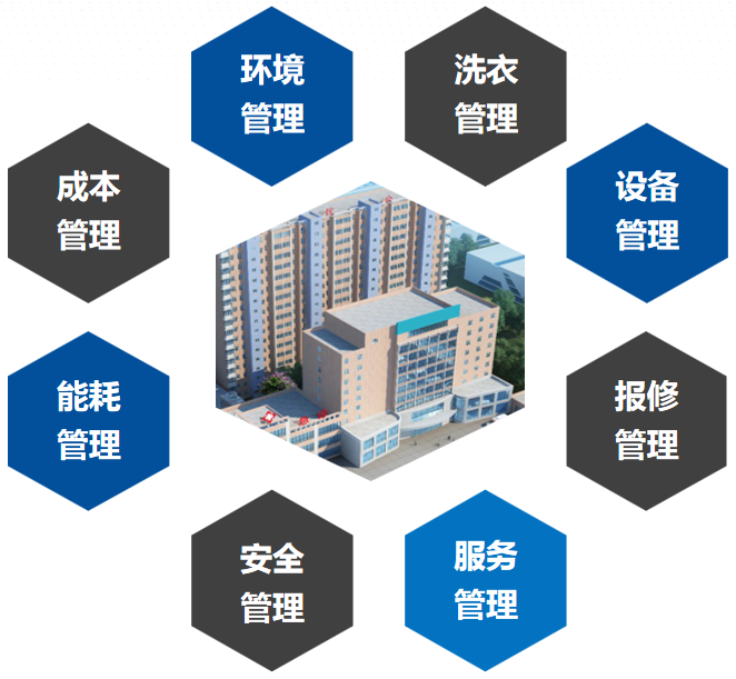 易云維醫(yī)院后勤運(yùn)維平臺(tái)功能