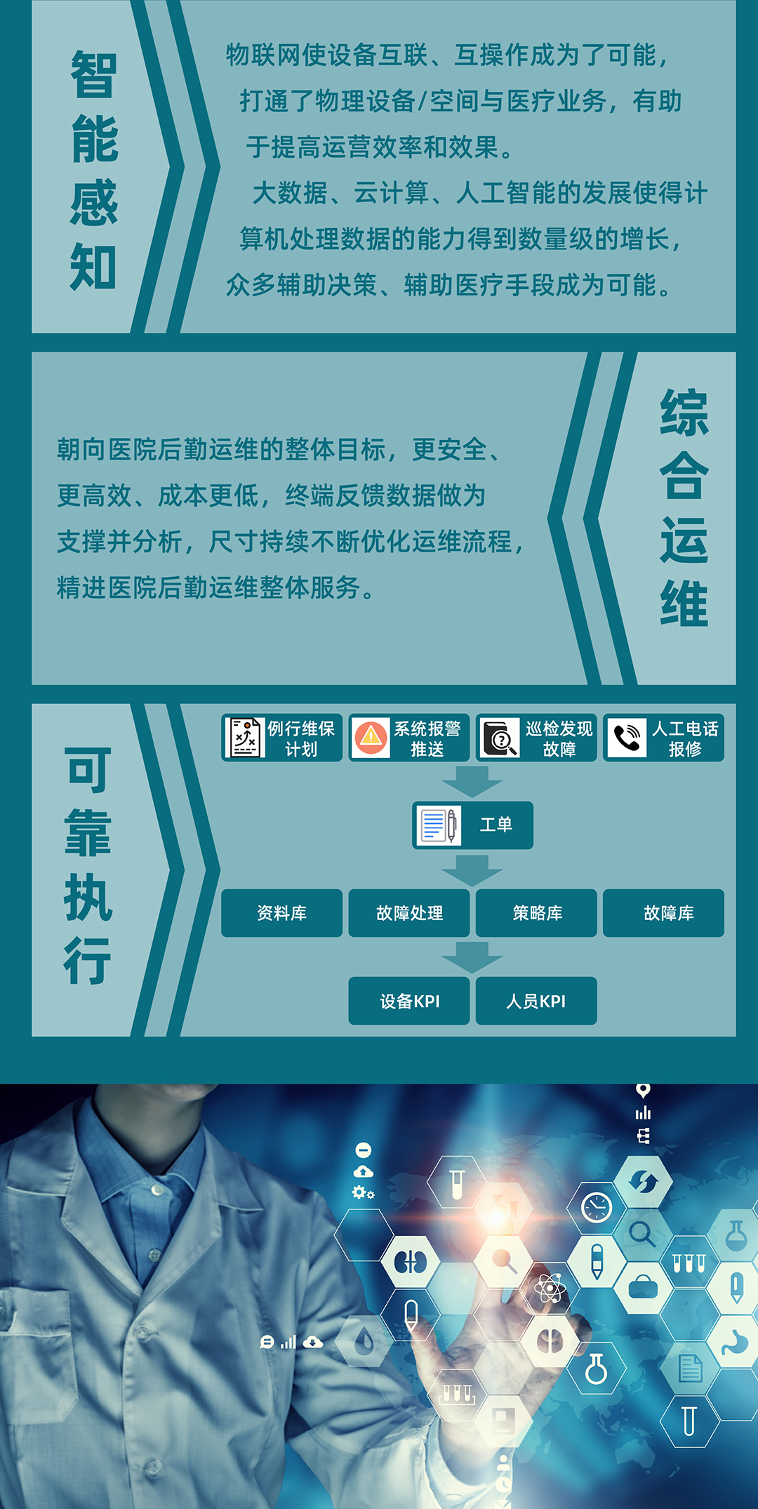 醫(yī)院后勤智能運維平臺軟件