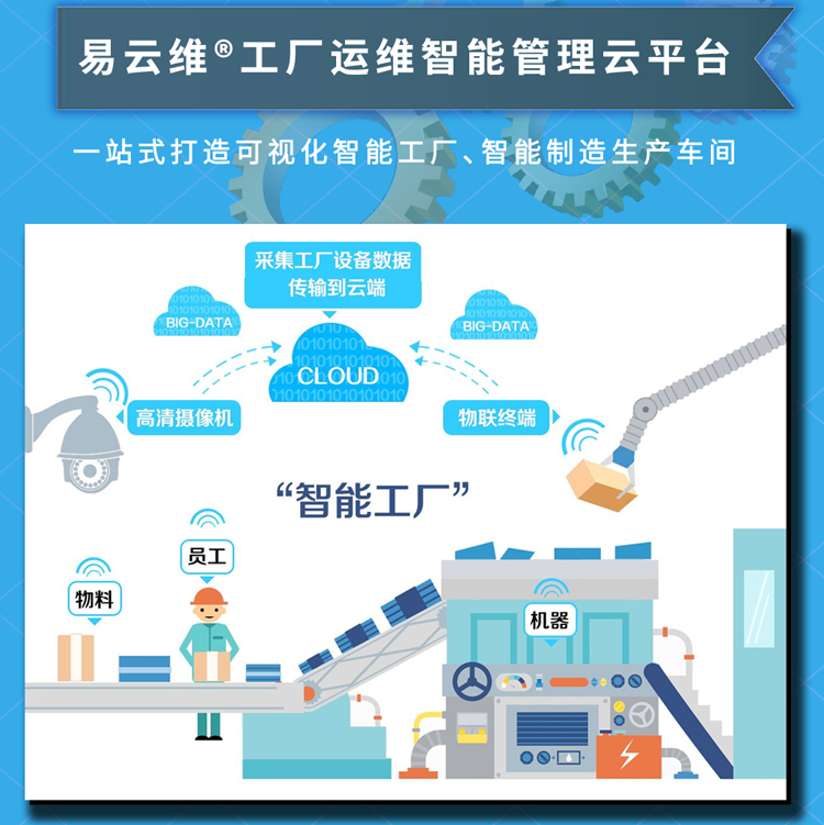 智慧工廠管理平臺(tái)，一站式打造可視化智能制造生產(chǎn)車(chē)間
