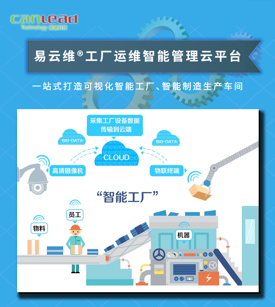易云維智慧工廠管理平臺(tái)