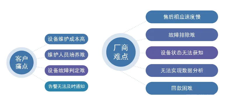 食品機(jī)械管理云平臺(tái)改變著食品機(jī)械工廠設(shè)備管理方式
