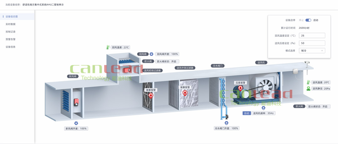 什么是物聯(lián)網(wǎng)設(shè)備云組態(tài)?易云維物聯(lián)網(wǎng)云平臺(tái)給你答案