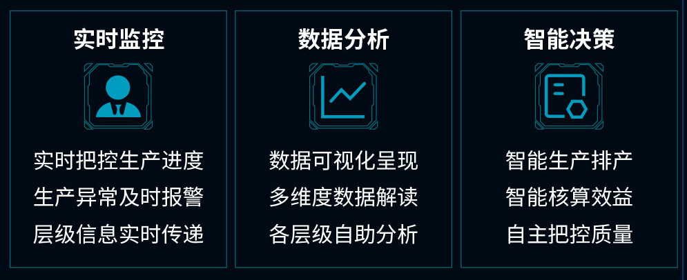 工廠智能化管理-可視化智慧工廠-易云維?工業(yè)互聯(lián)網(wǎng)解決方案