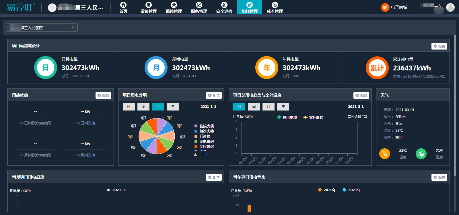 醫(yī)院智慧后勤管理系統(tǒng)在數(shù)字低碳智能時(shí)代開啟新模式