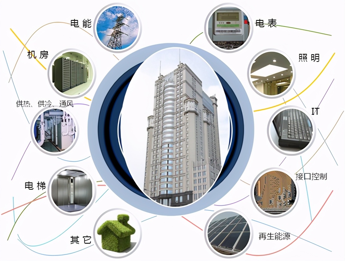 工廠能源監(jiān)控管理系統(tǒng)對(duì)企業(yè)有哪些作用