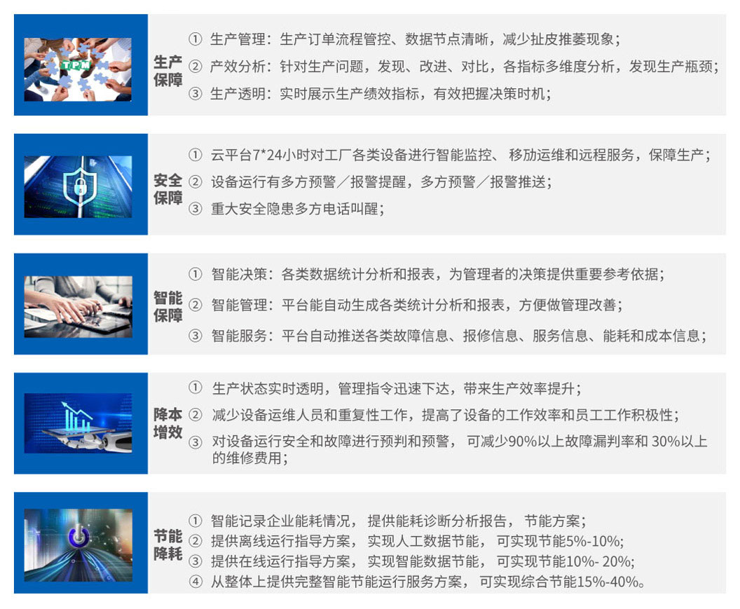 智能制造系統(tǒng)價(jià)值收益