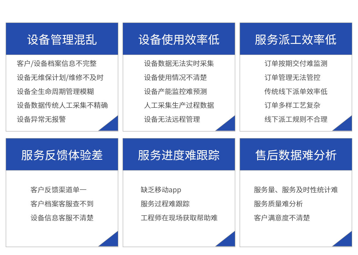 電梯設(shè)備管理系統(tǒng)平臺(tái)
