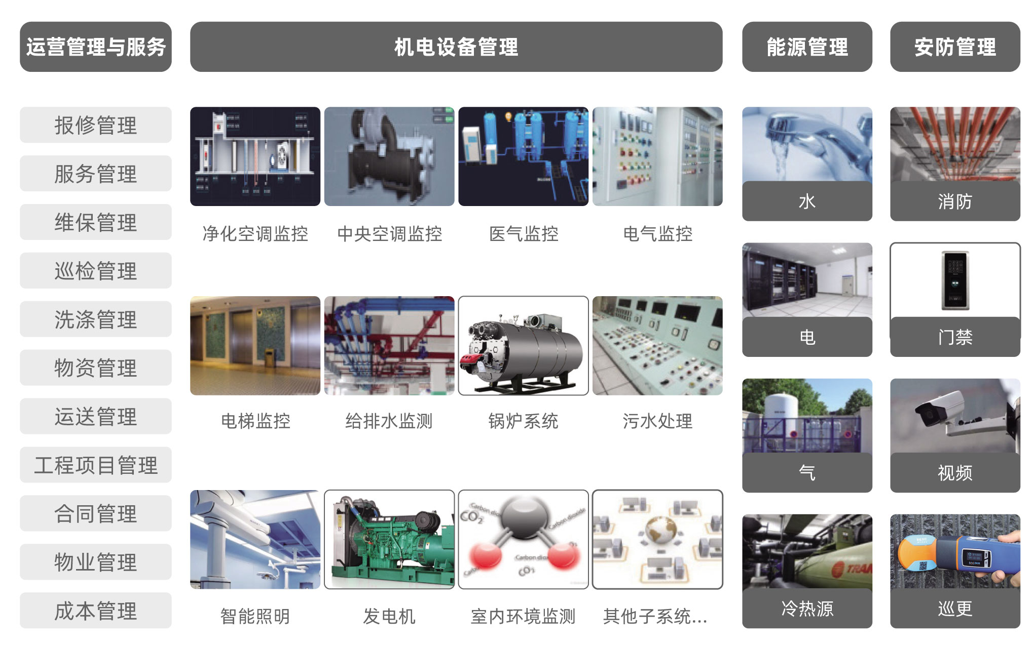 后勤管理系統(tǒng)