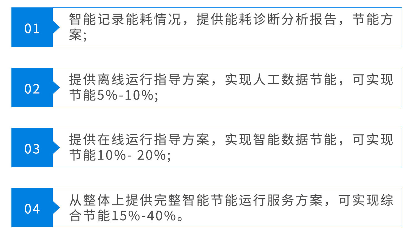 醫(yī)院管理節(jié)能降耗的方案