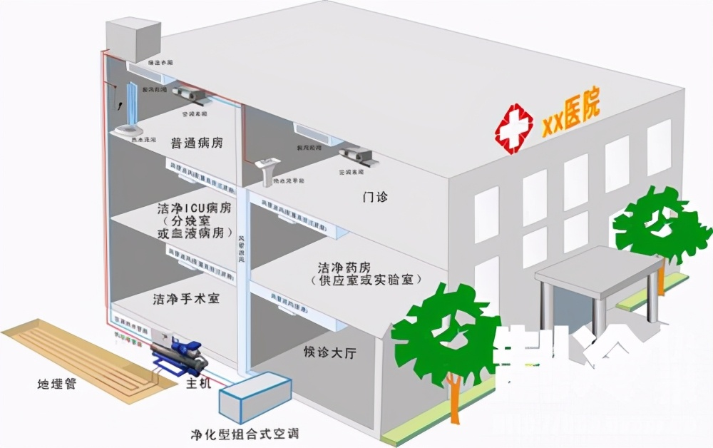 醫(yī)院后勤管理如何做好空調(diào)系統(tǒng)運(yùn)行維護(hù)管理？