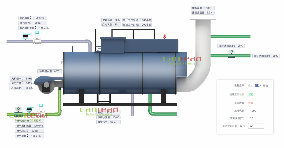 工業(yè)鍋爐監(jiān)控平臺組態(tài)圖