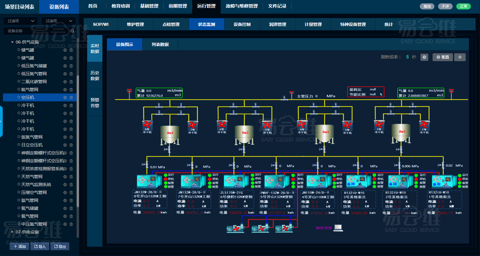 空壓機設(shè)備智能管理云平臺，協(xié)助空壓機制造商智能化管理