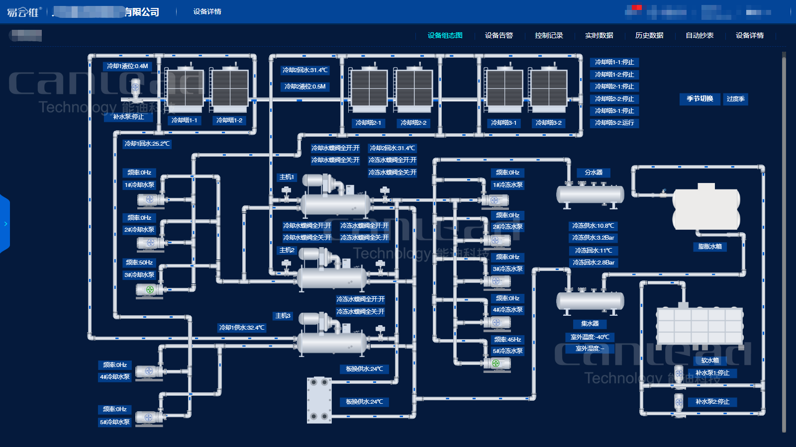 水處理設(shè)備管理云平臺實(shí)現(xiàn)遠(yuǎn)程采集數(shù)據(jù)和實(shí)時(shí)監(jiān)控