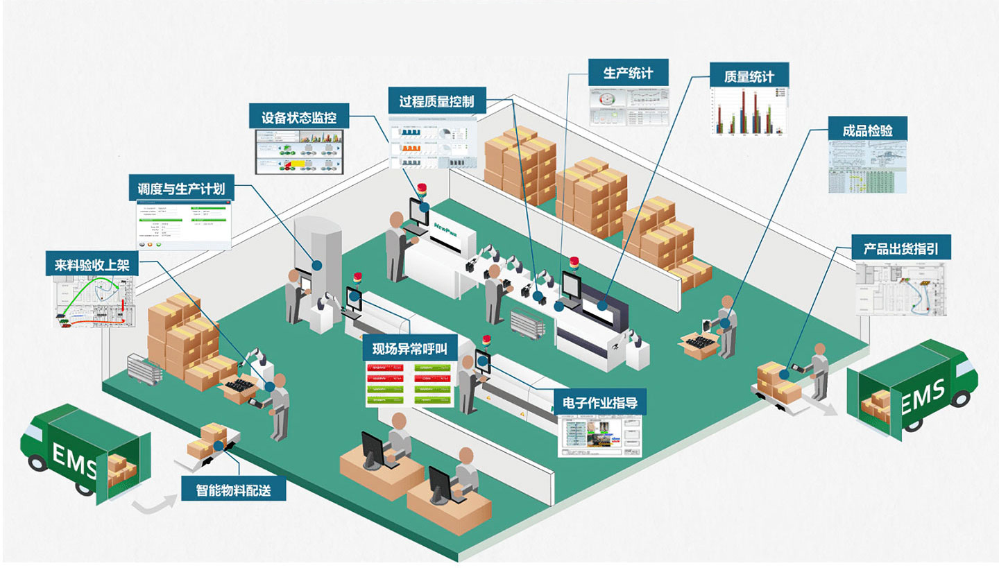 生產(chǎn)計劃調(diào)度
