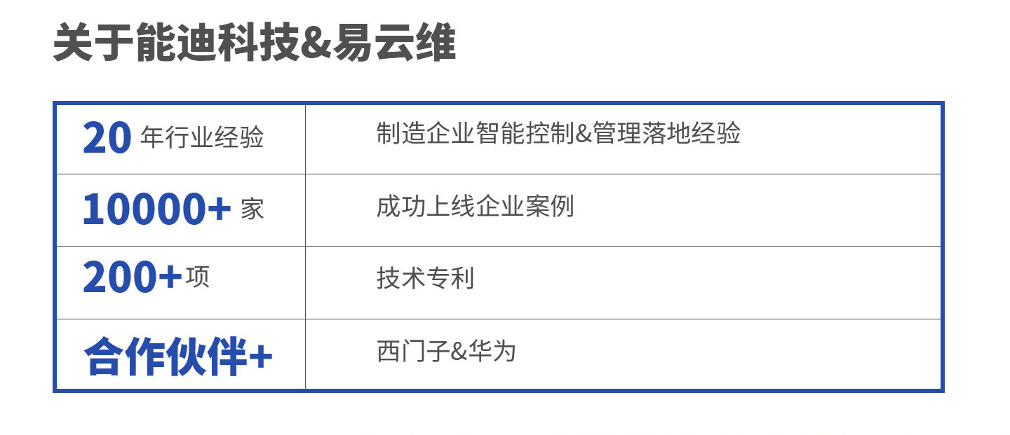 關(guān)于能迪科技&易云維