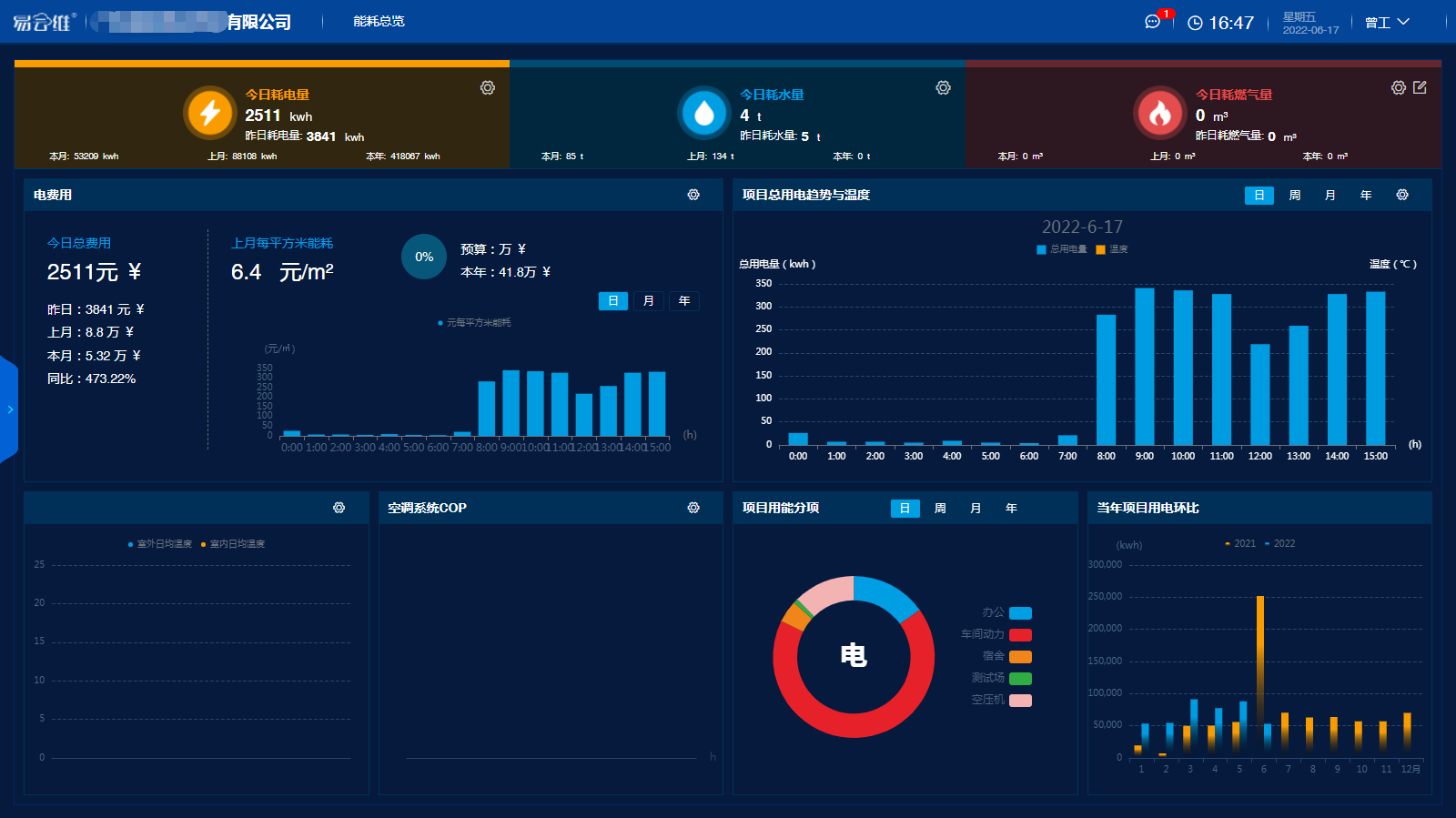 生產(chǎn)車間節(jié)能降耗方案平臺