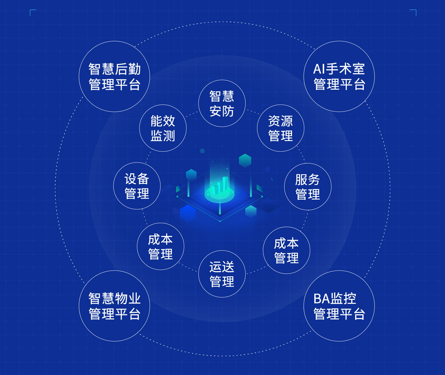 智慧后勤管理系統(tǒng)