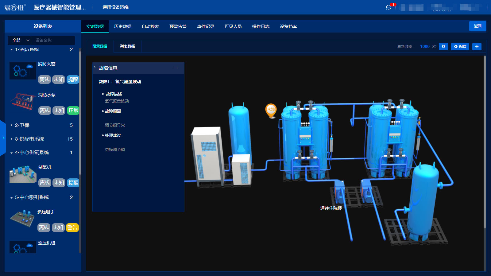 醫(yī)療器械遠程監(jiān)控云平臺