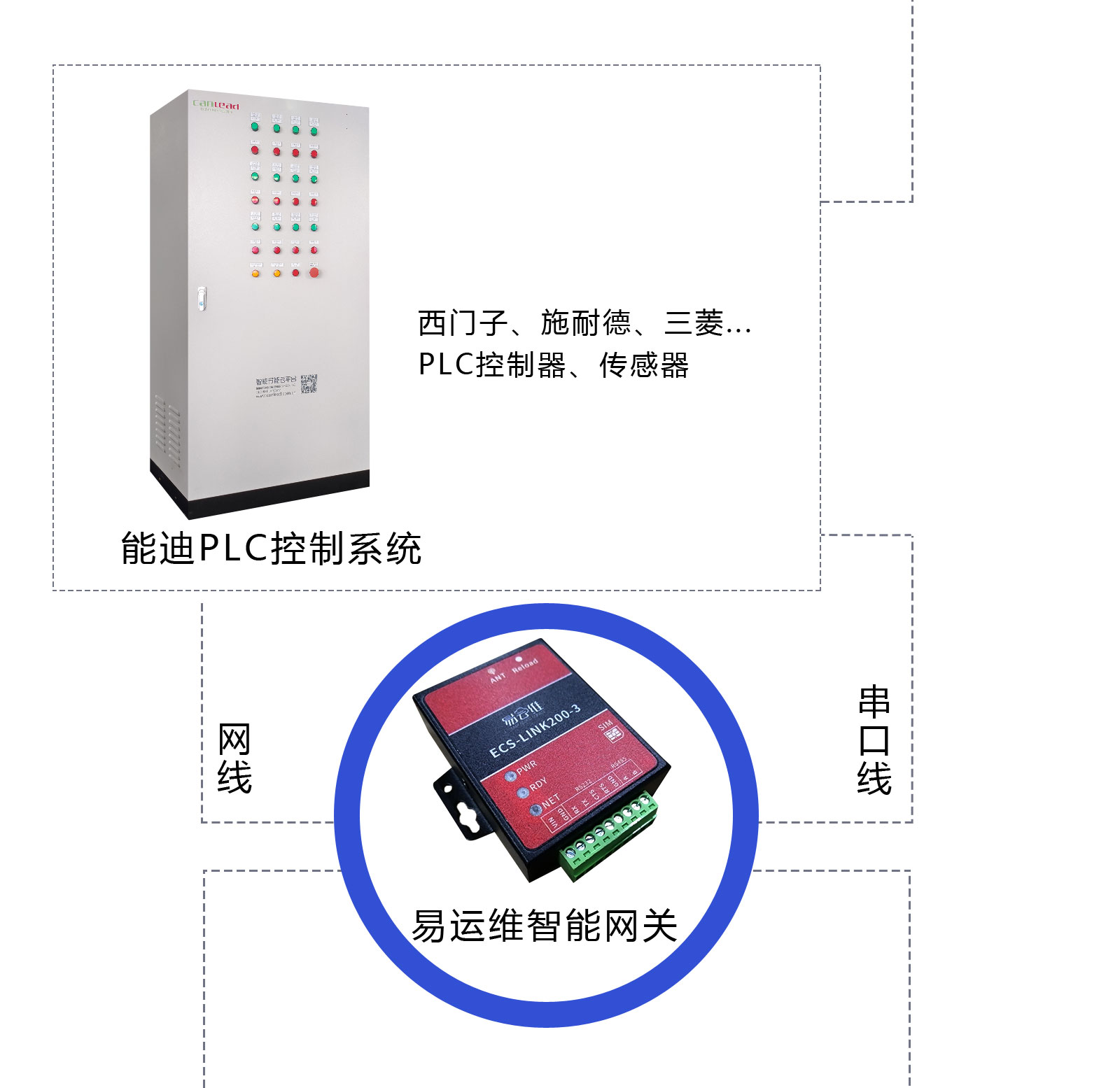 鍋爐設備智能管理APP_鍋爐遠程采集監(jiān)控系統(tǒng)軟件_鍋爐能耗自動控制集中運維云平臺