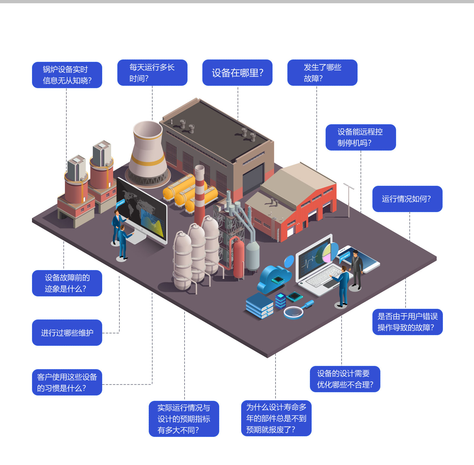 鍋爐設備智能管理APP_鍋爐遠程采集監(jiān)控系統(tǒng)軟件_鍋爐能耗自動控制集中運維云平臺
