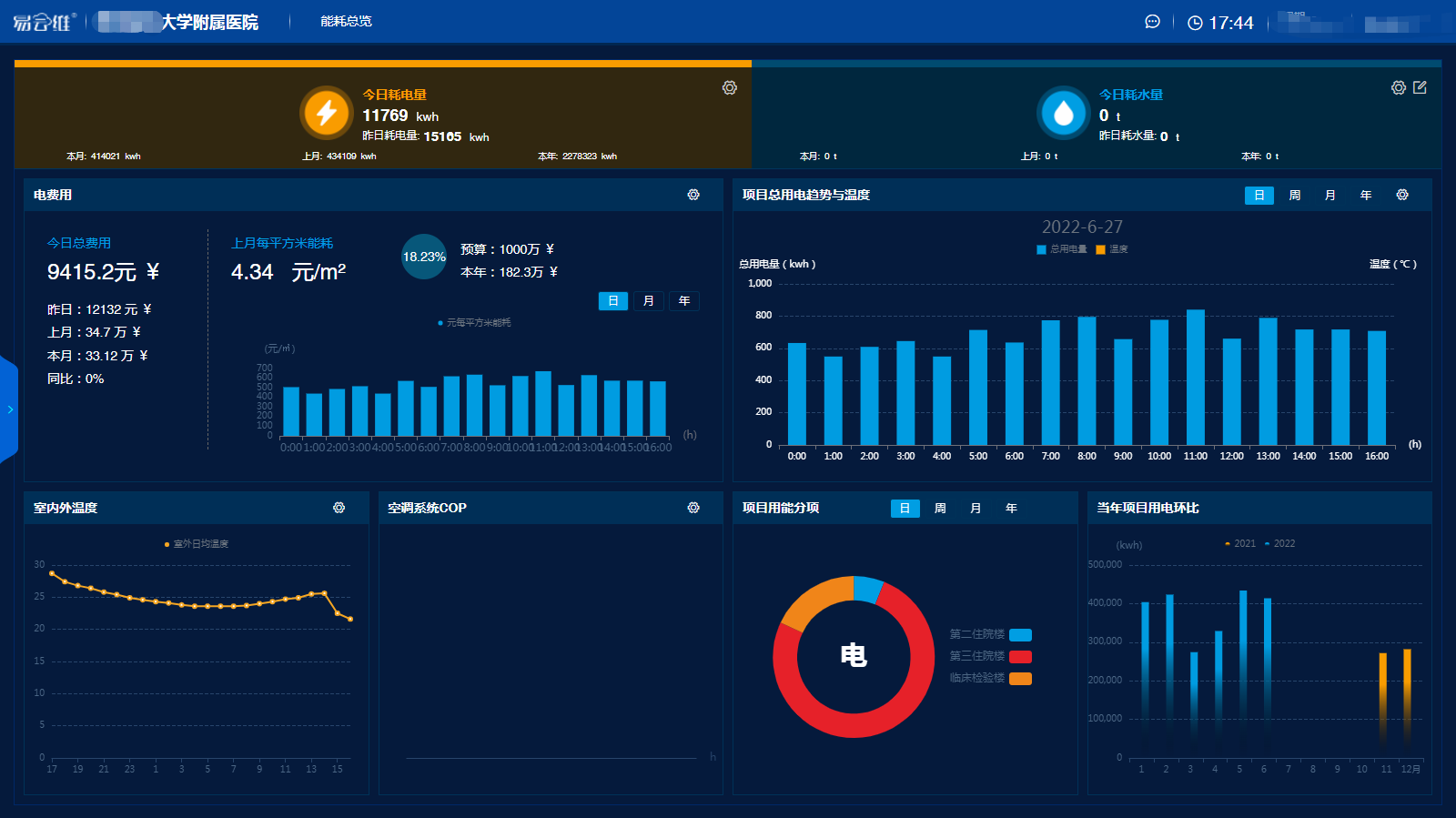 制定醫(yī)院信息化建設(shè)頂層設(shè)計(jì)，構(gòu)建醫(yī)院智慧化后勤體系