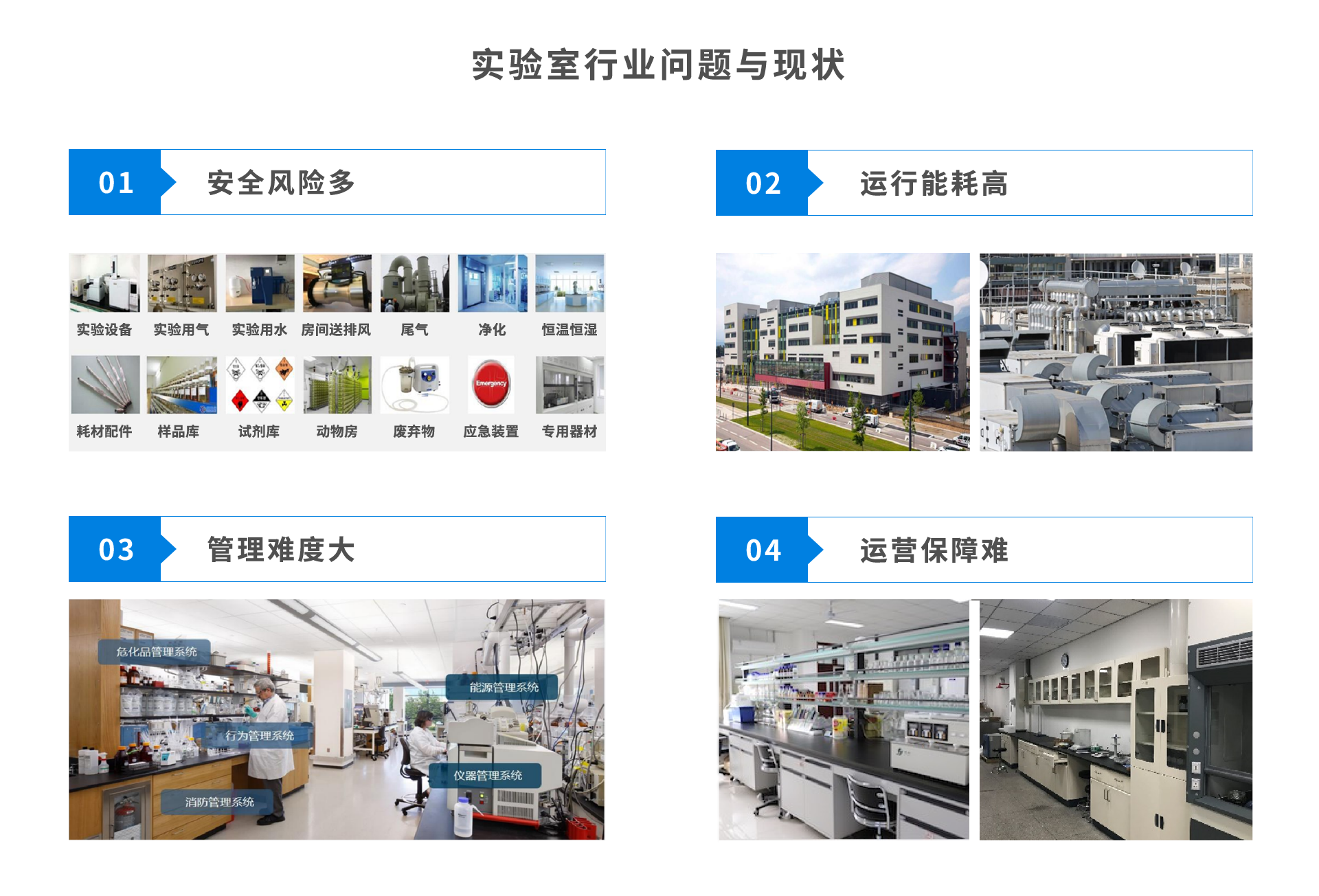 易云維實驗室管理系統(tǒng)