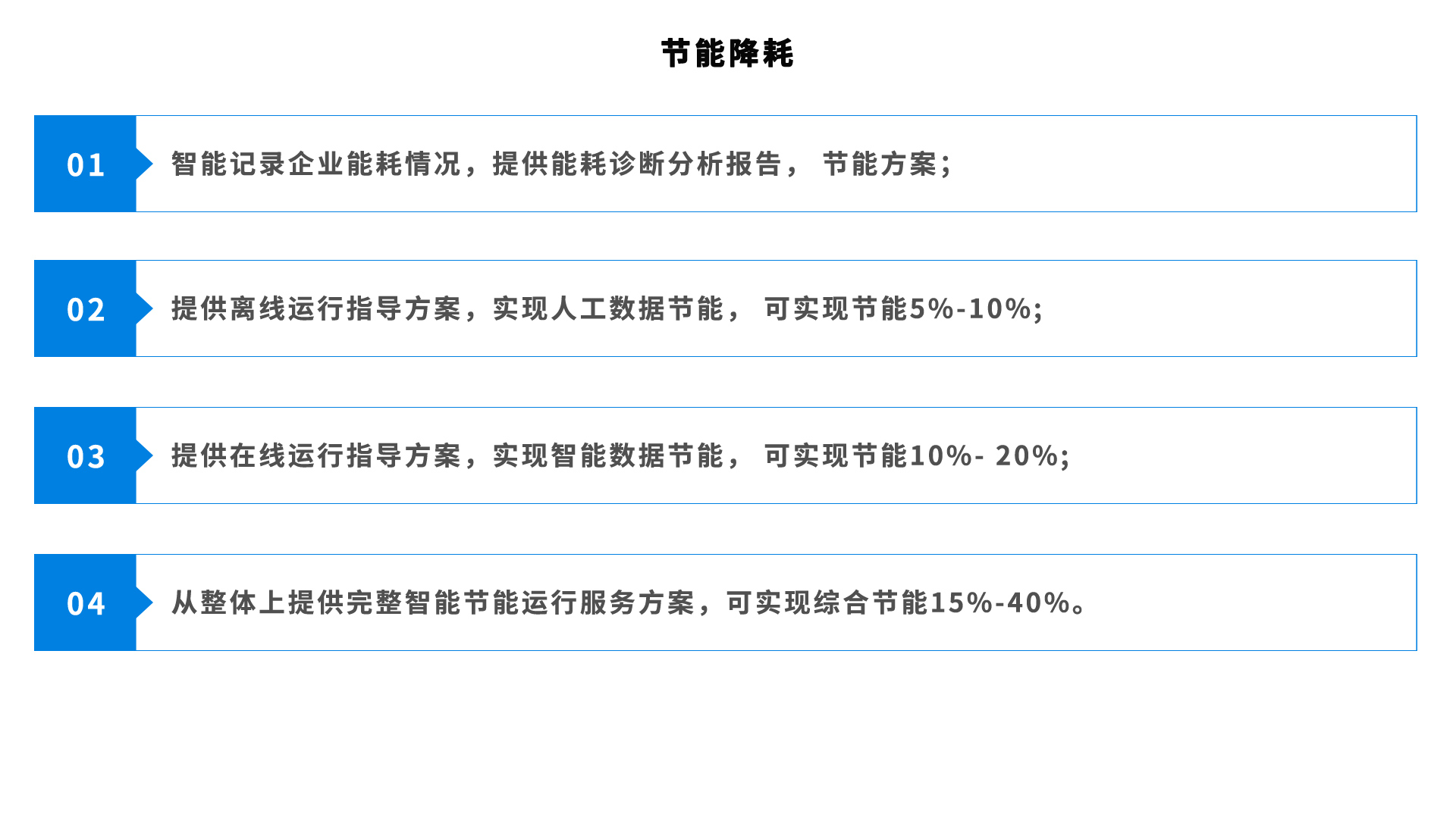 實驗室管理系統(tǒng)方案