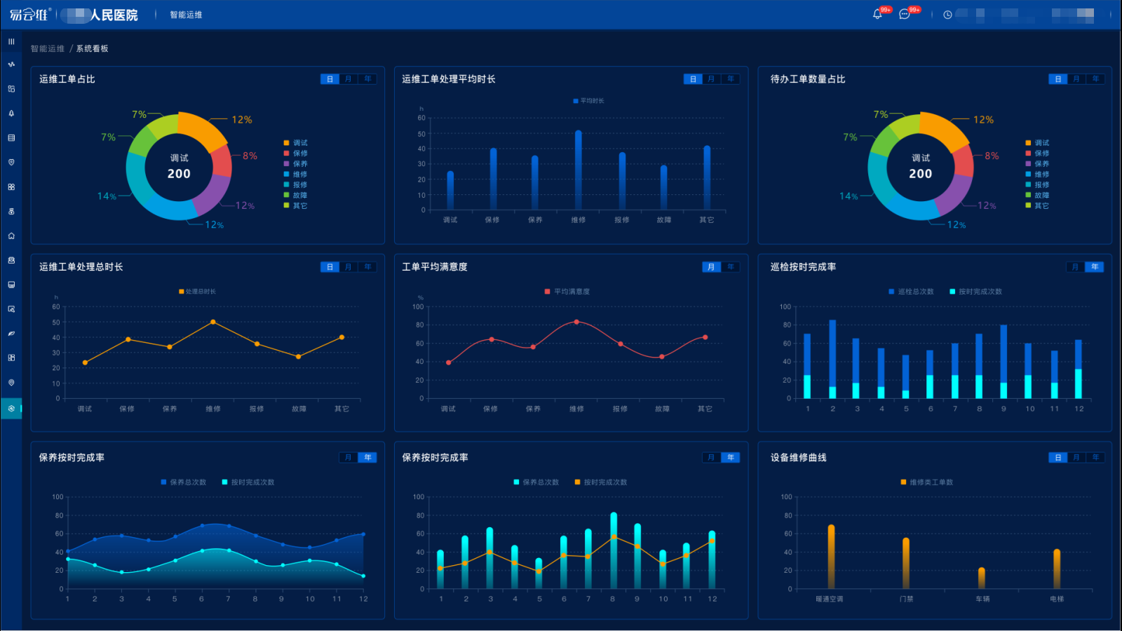 易云維?醫(yī)院智慧后勤服務(wù)管理系統(tǒng)軟件與傳統(tǒng)移動(dòng)系統(tǒng)區(qū)別就這么大嗎？
