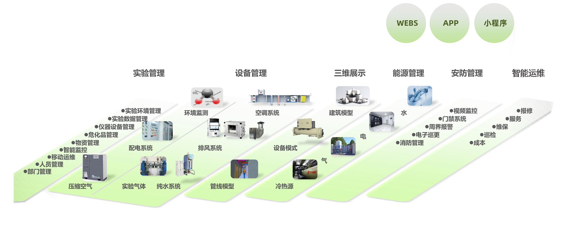 實驗室平臺介紹