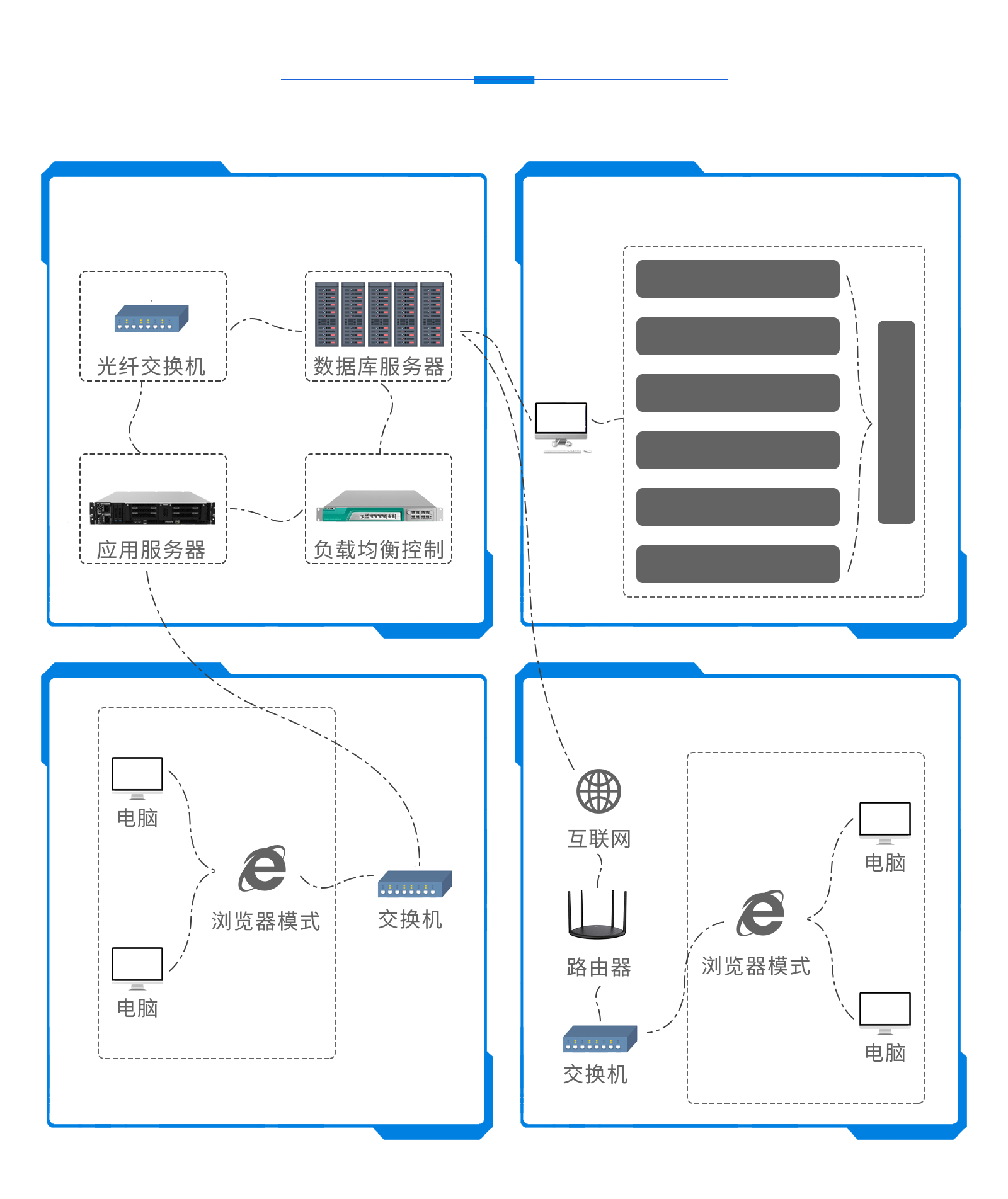 樓宇I(lǐng)BMS系統(tǒng)