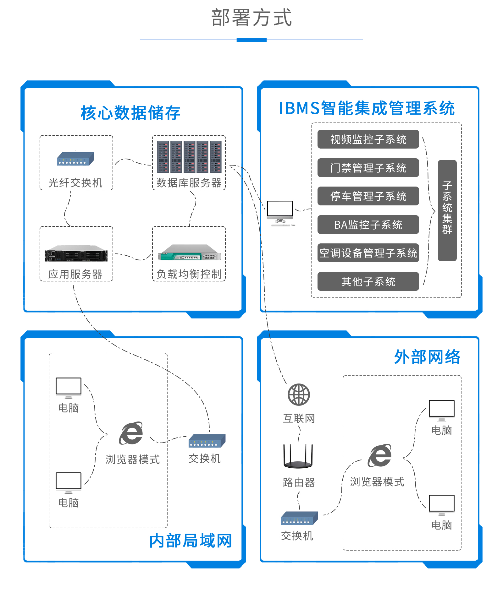 醫(yī)院樓宇I(lǐng)BMS系統(tǒng)