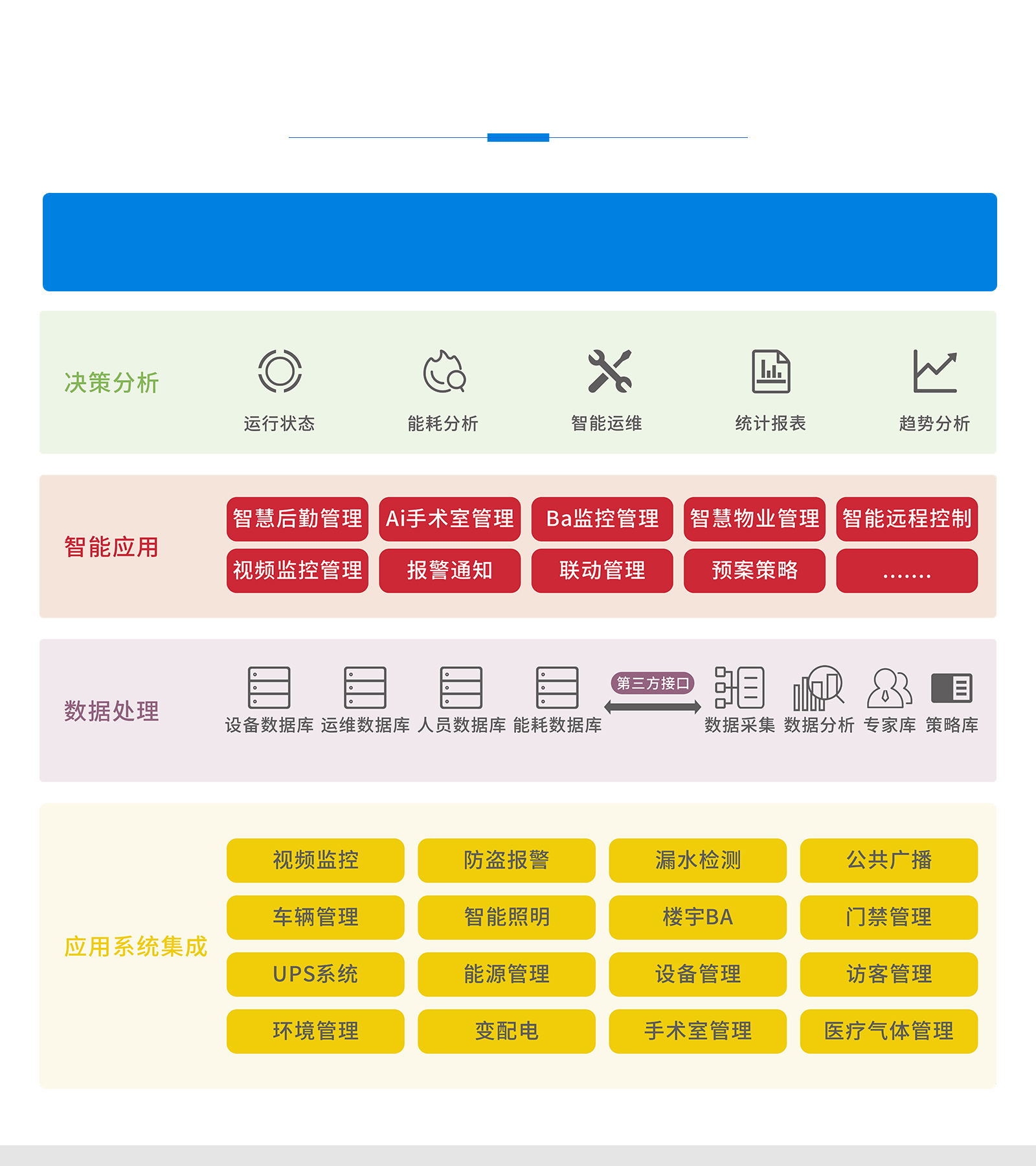 醫(yī)院ibms系統(tǒng)方案