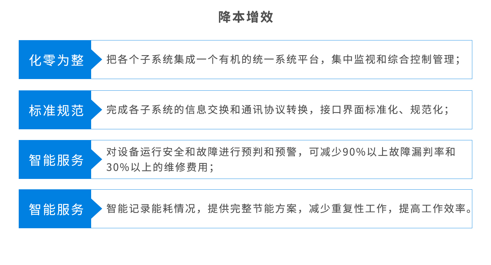 BA樓宇設(shè)備自控系統(tǒng)