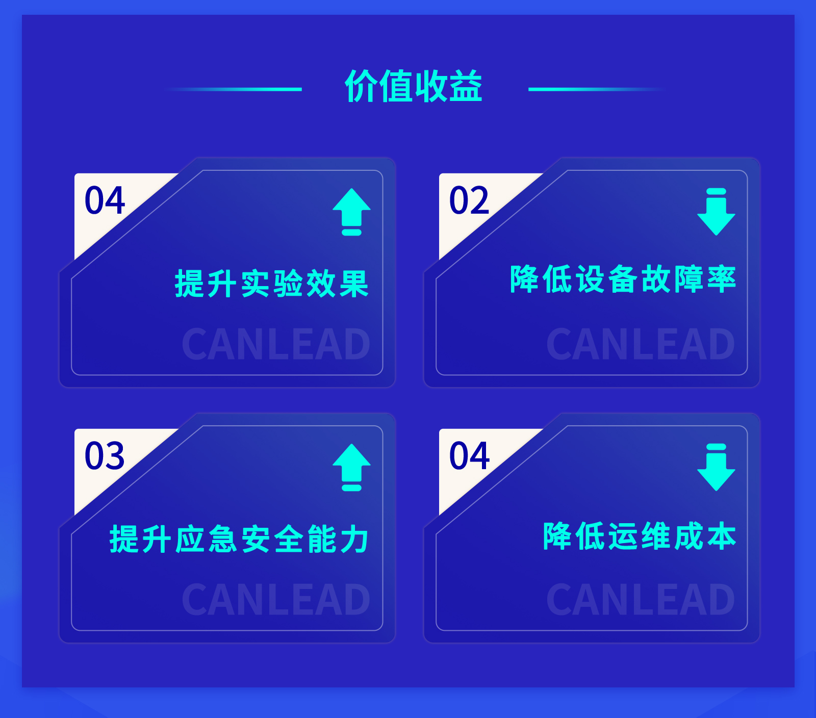 數(shù)字化實(shí)驗(yàn)室lims管理平臺(tái)