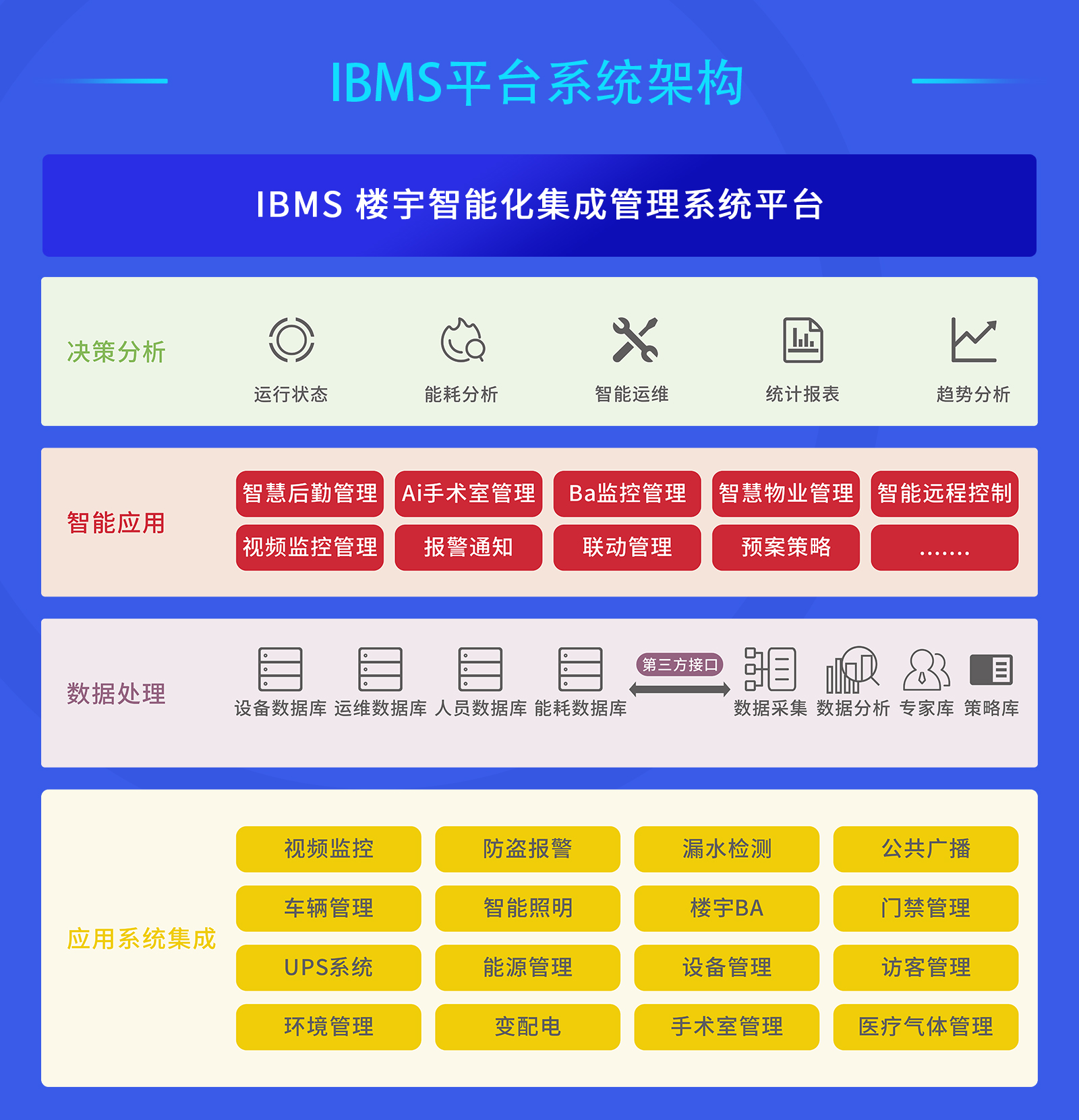醫(yī)院樓宇智能化系統(tǒng)集成