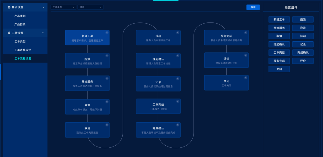 醫(yī)院后勤管理方案工單管理