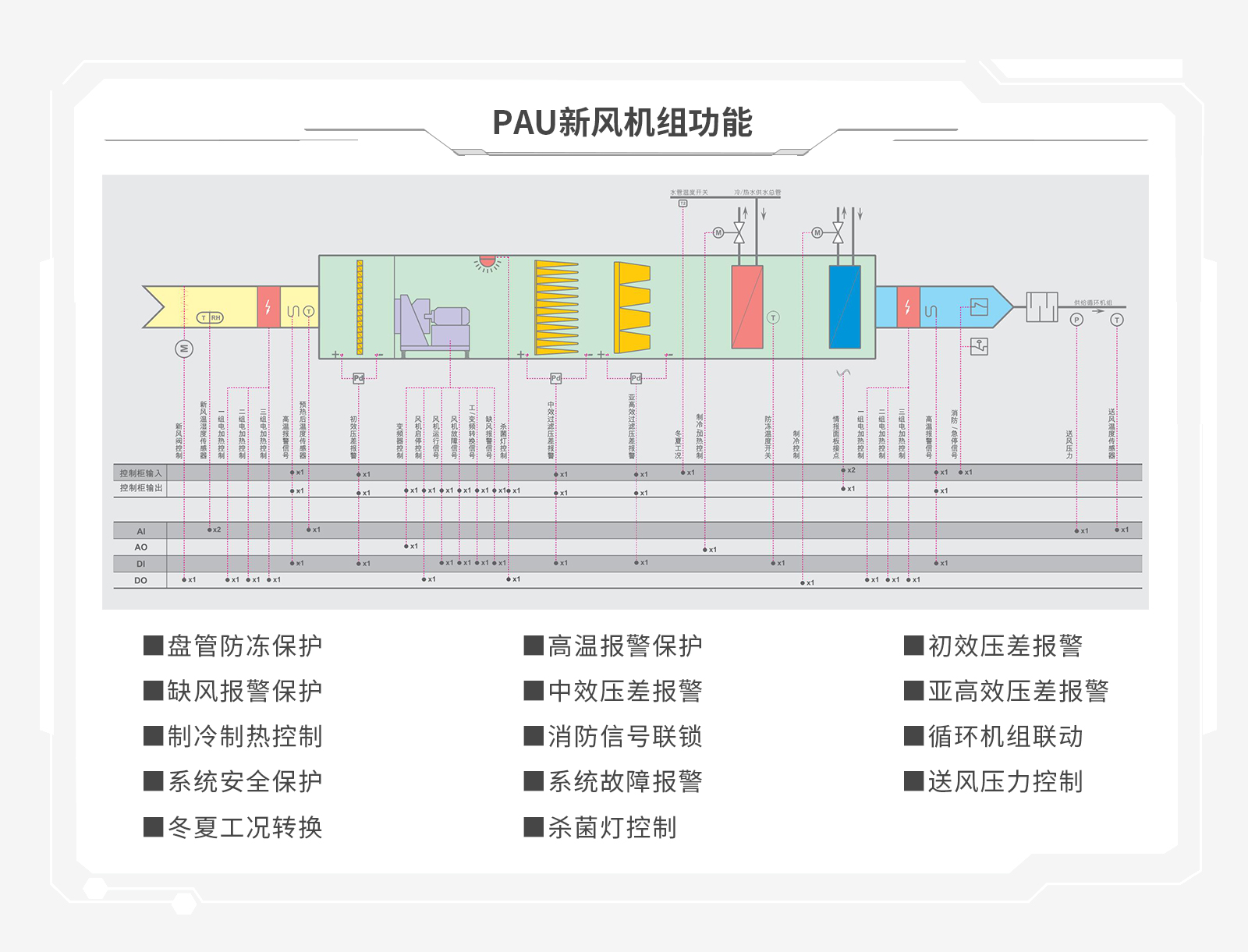廣州恒溫恒濕環(huán)境智能控制系統(tǒng)就選20年老品牌 [能迪科技]_上萬標(biāo)桿項目