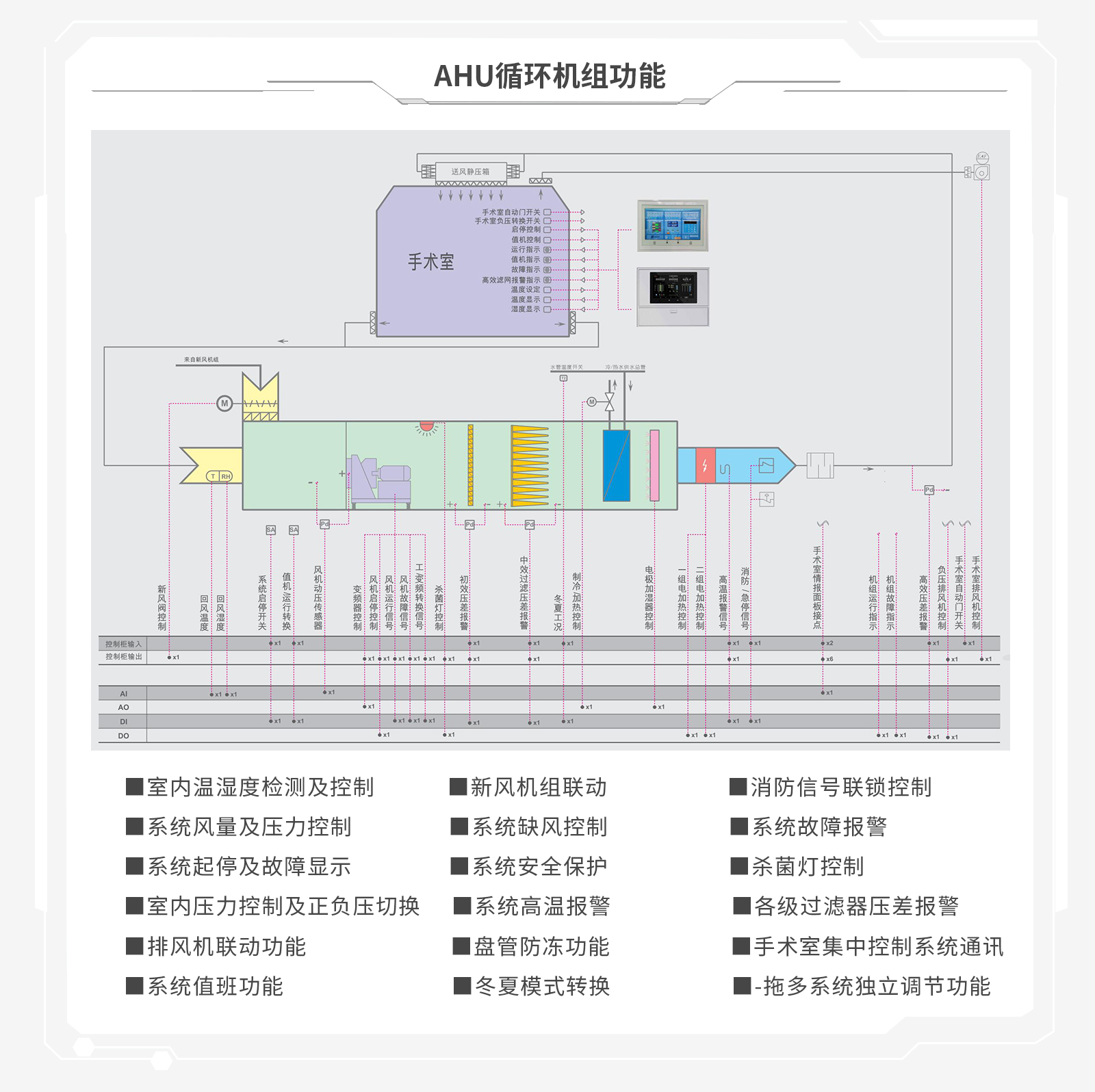 醫(yī)院自控系統(tǒng)廠商,全國中小型醫(yī)院都在用的中央空調(diào)自動控制系統(tǒng)
