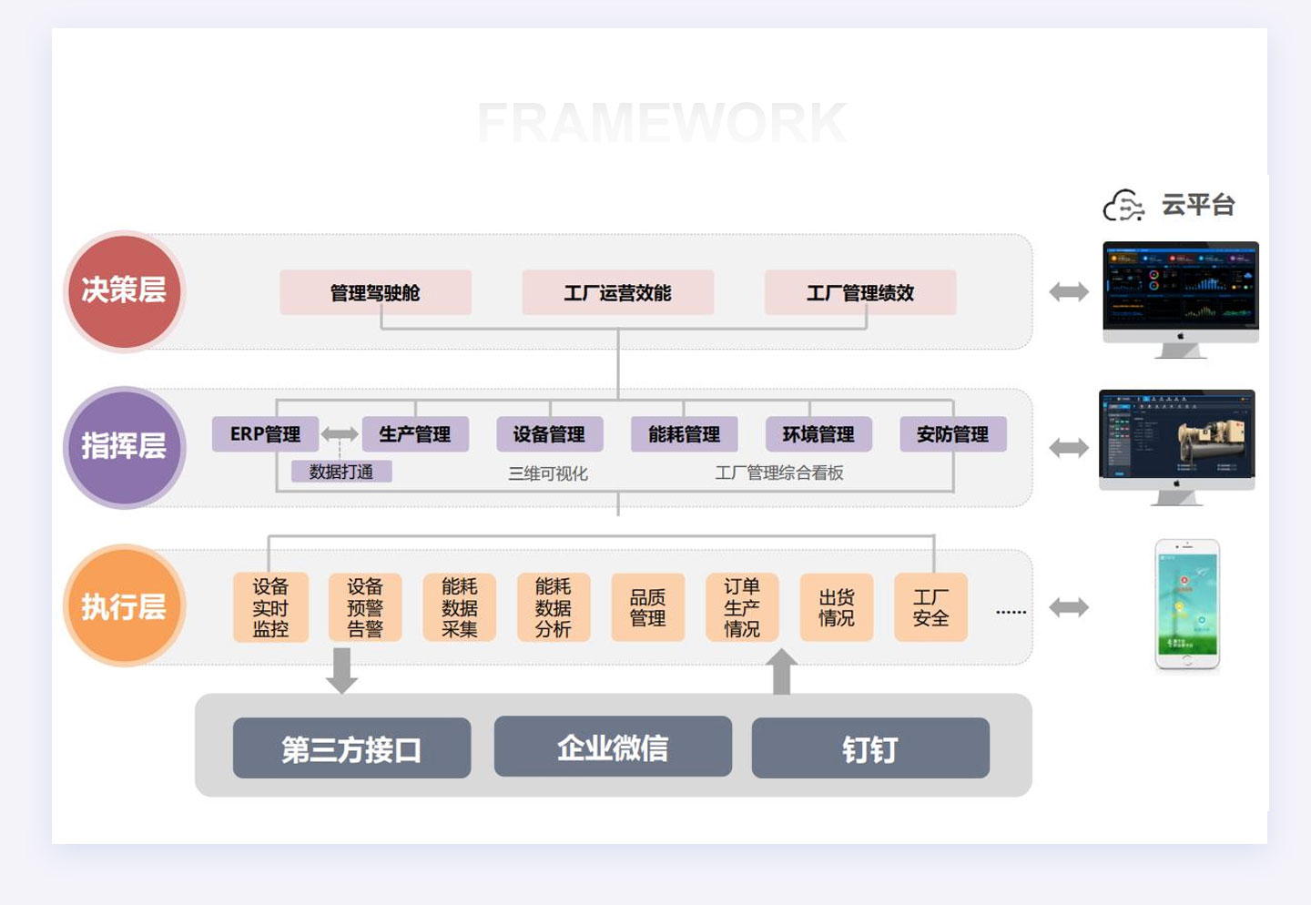 智能FMCS工廠管理平臺為企業(yè)打造全廠信息化管理