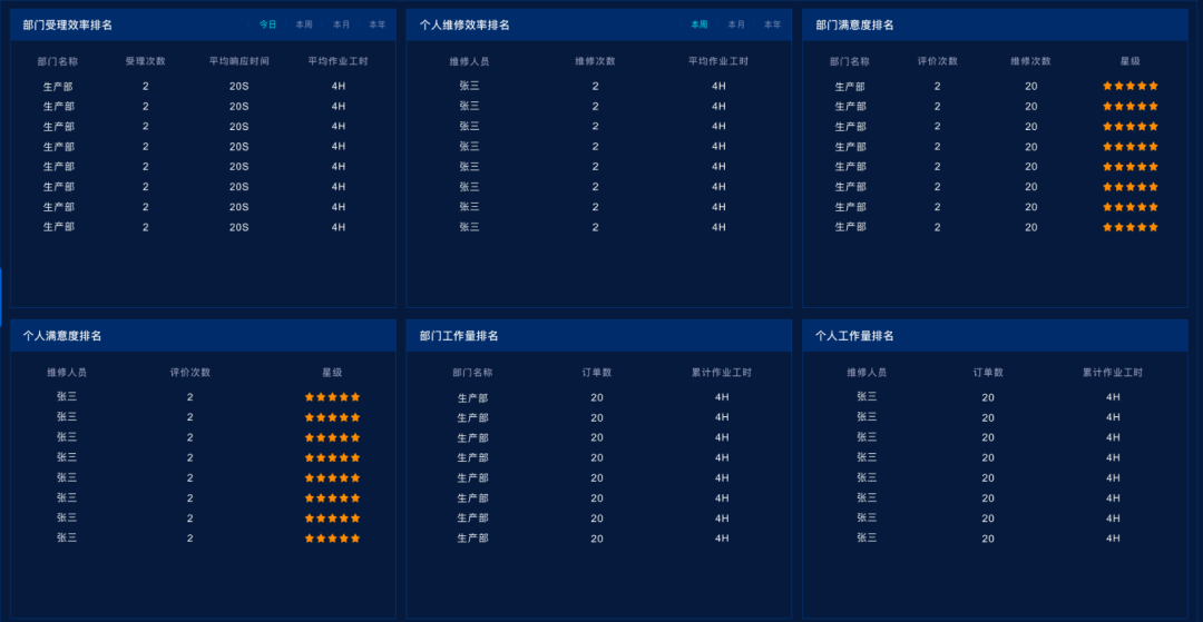 醫(yī)院后勤管理系統(tǒng)平臺—一鍵式報修服務(wù)平臺，質(zhì)量監(jiān)控管理