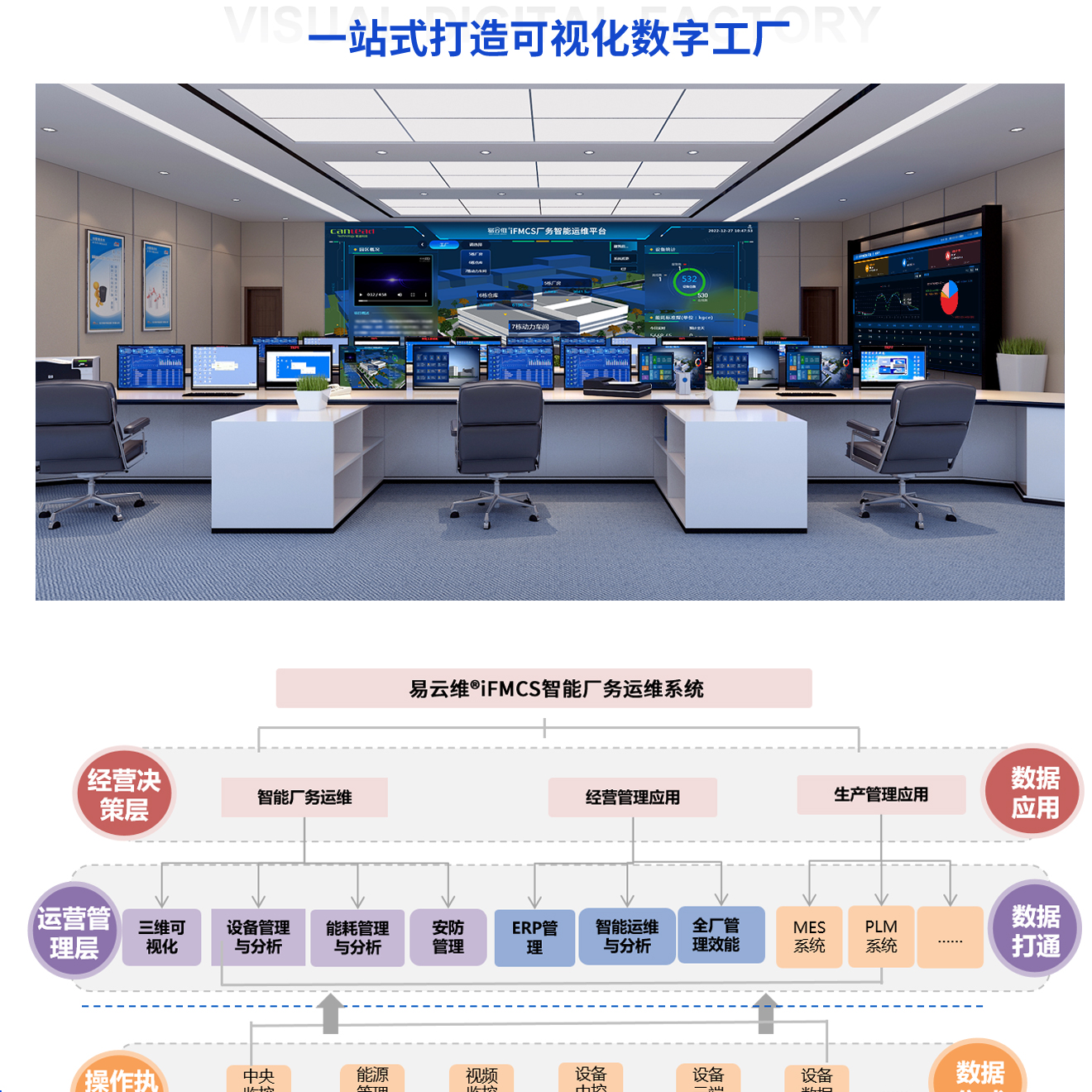 FMCS廠務(wù)監(jiān)控系統(tǒng)-覆蓋工廠園區(qū)全過程管理，讓管理進(jìn)度看得見