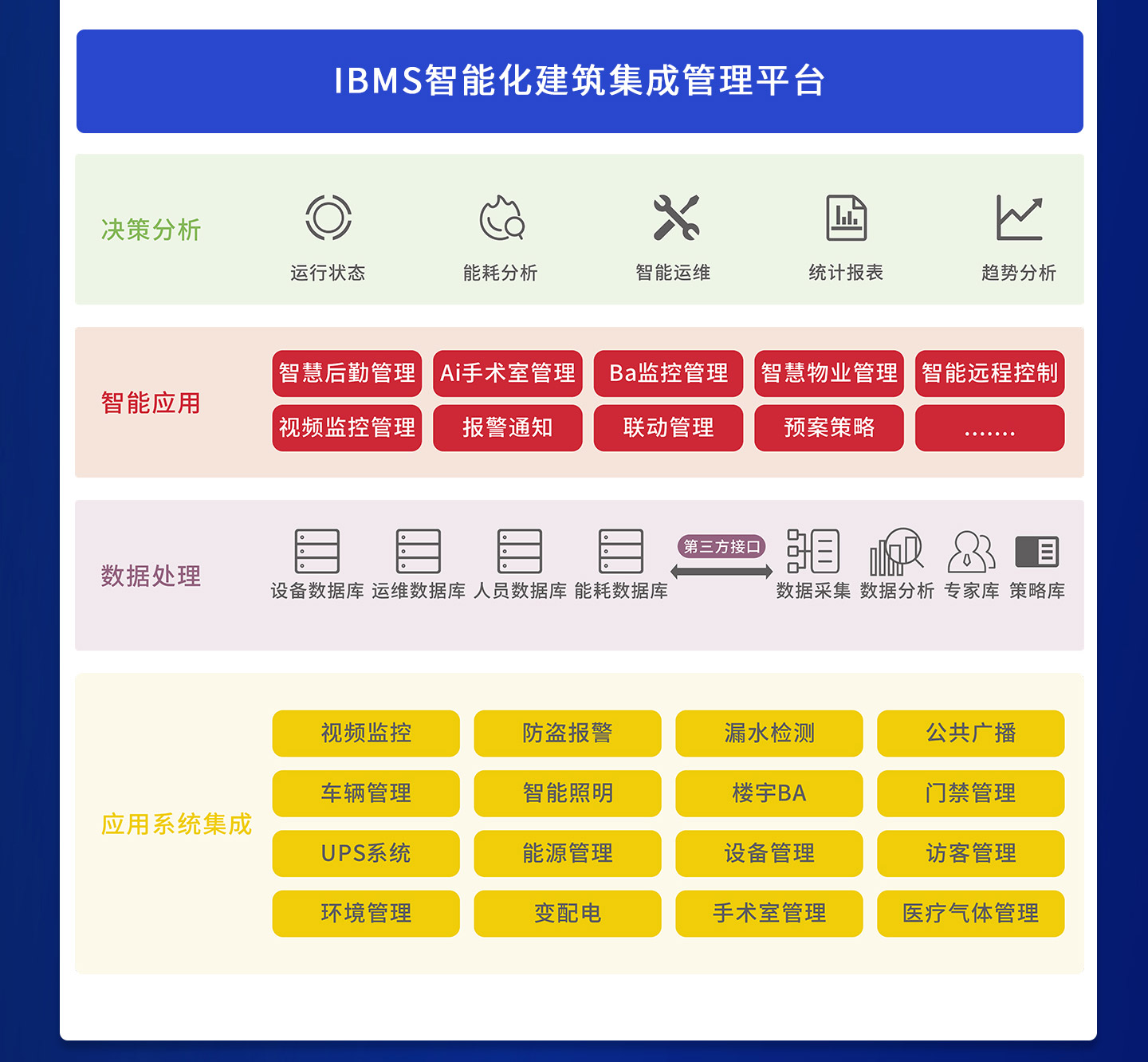 智能建筑運維管理平臺