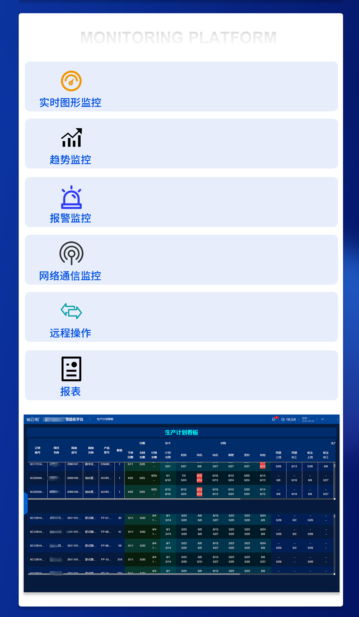 工廠廠務(wù)系統(tǒng)趨勢(shì)監(jiān)控