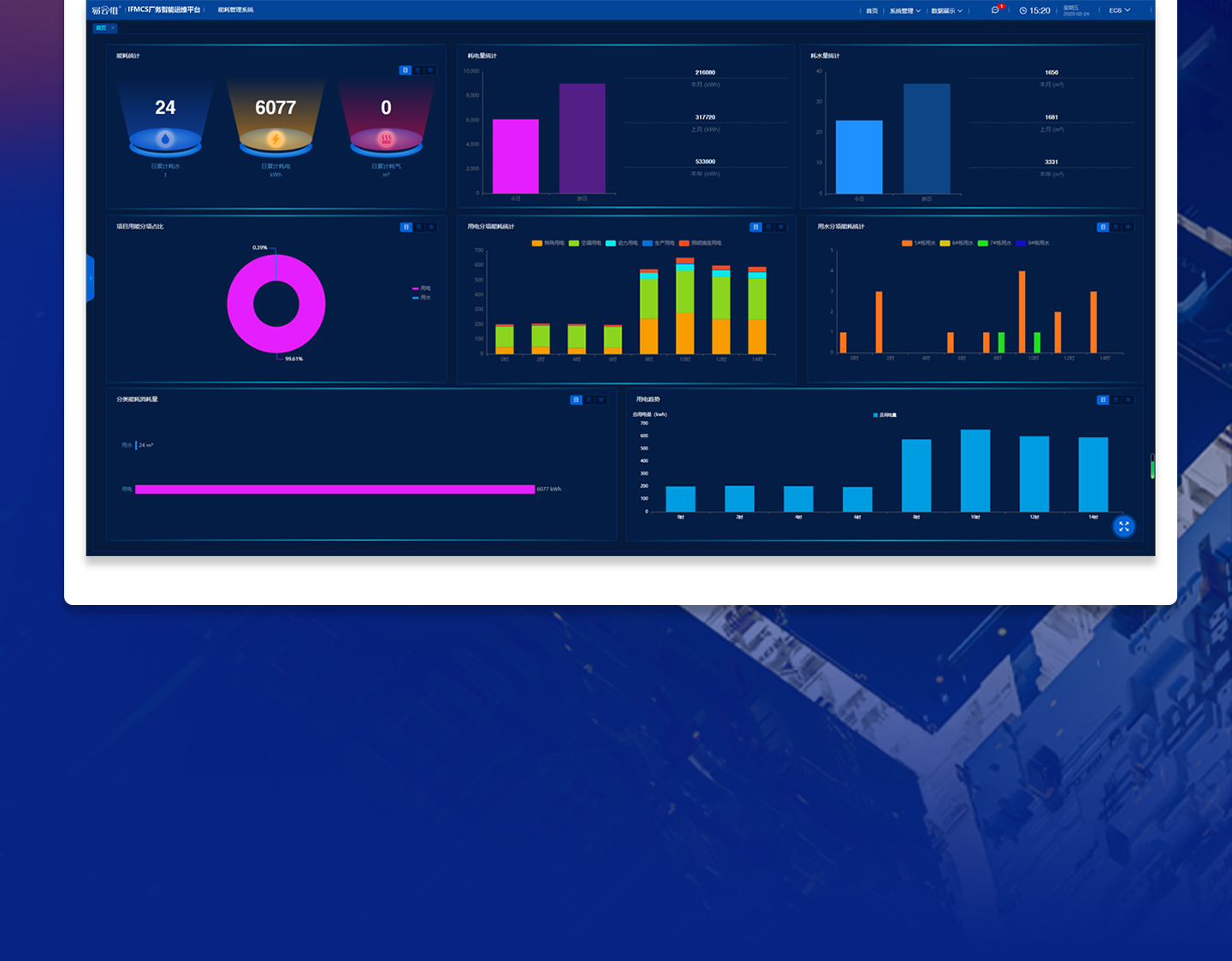 數(shù)字化廠務(wù)系統(tǒng)遠(yuǎn)程操作