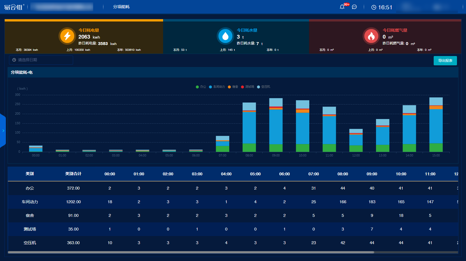 易云維?數(shù)字低碳智慧云平臺(tái)招募城市合伙人，助力國家一起推動(dòng)能耗雙控逐步轉(zhuǎn)向碳排放雙控