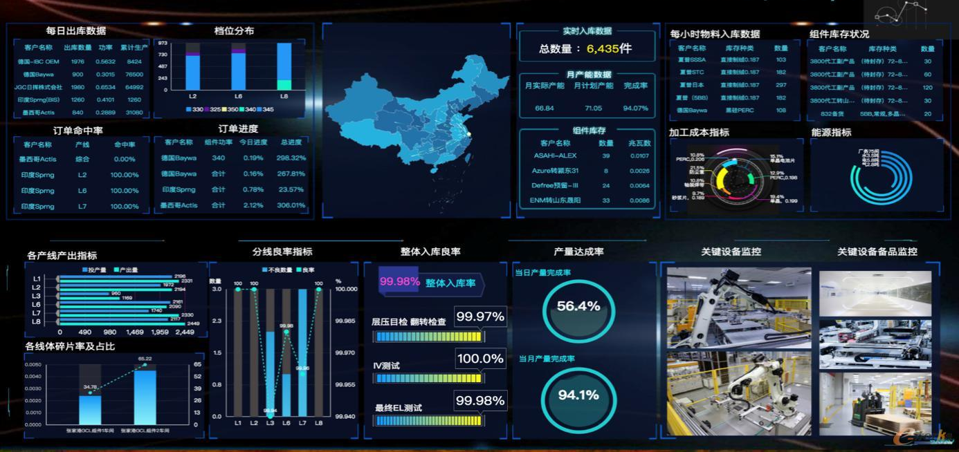 智能工廠系統(tǒng)賦能光伏產(chǎn)業(yè)數(shù)字化轉(zhuǎn)型，推動低碳發(fā)展新升級      