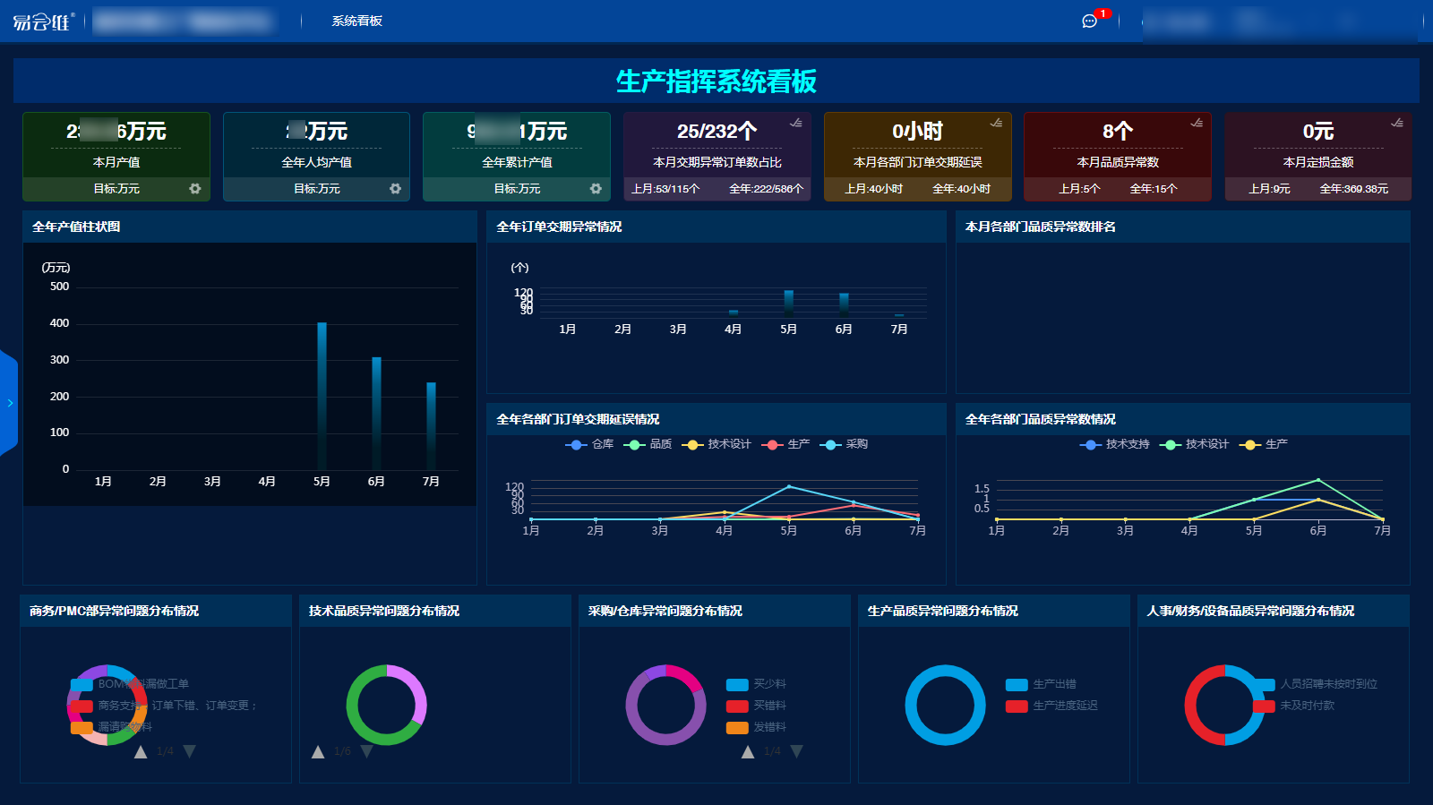 易云維?智慧工廠管理平臺(tái)是一種基于互聯(lián)網(wǎng)和物聯(lián)網(wǎng)技術(shù)的智慧工業(yè)云平臺(tái)
