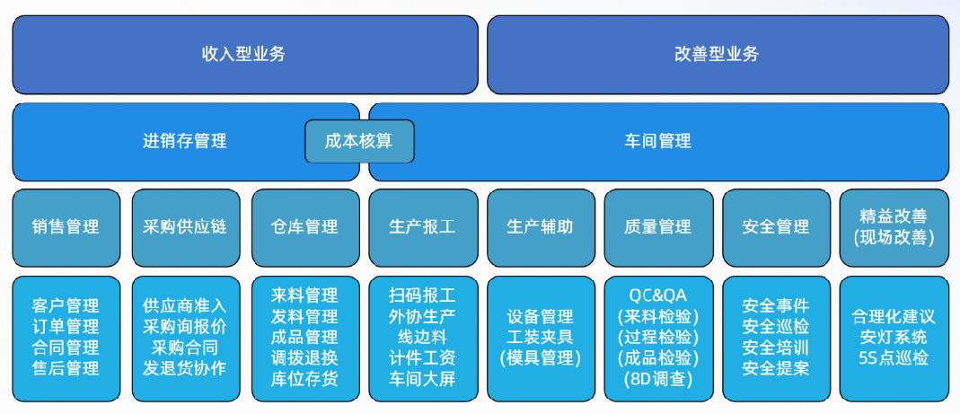 能迪云數(shù)字化工廠解決方案，賦能制造業(yè)高質(zhì)量增長(zhǎng)
