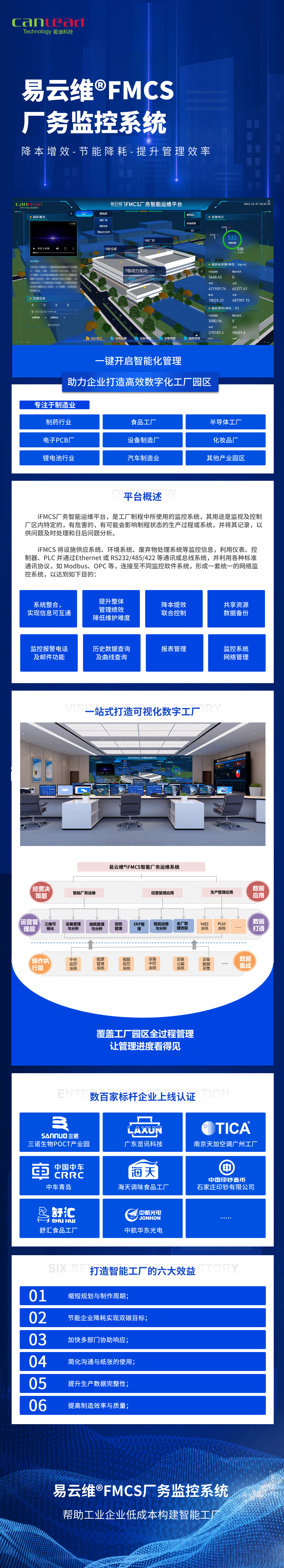 FMCS廠務監(jiān)控系統(tǒng)-覆蓋工廠園區(qū)全過程管理，讓管理進度看得見